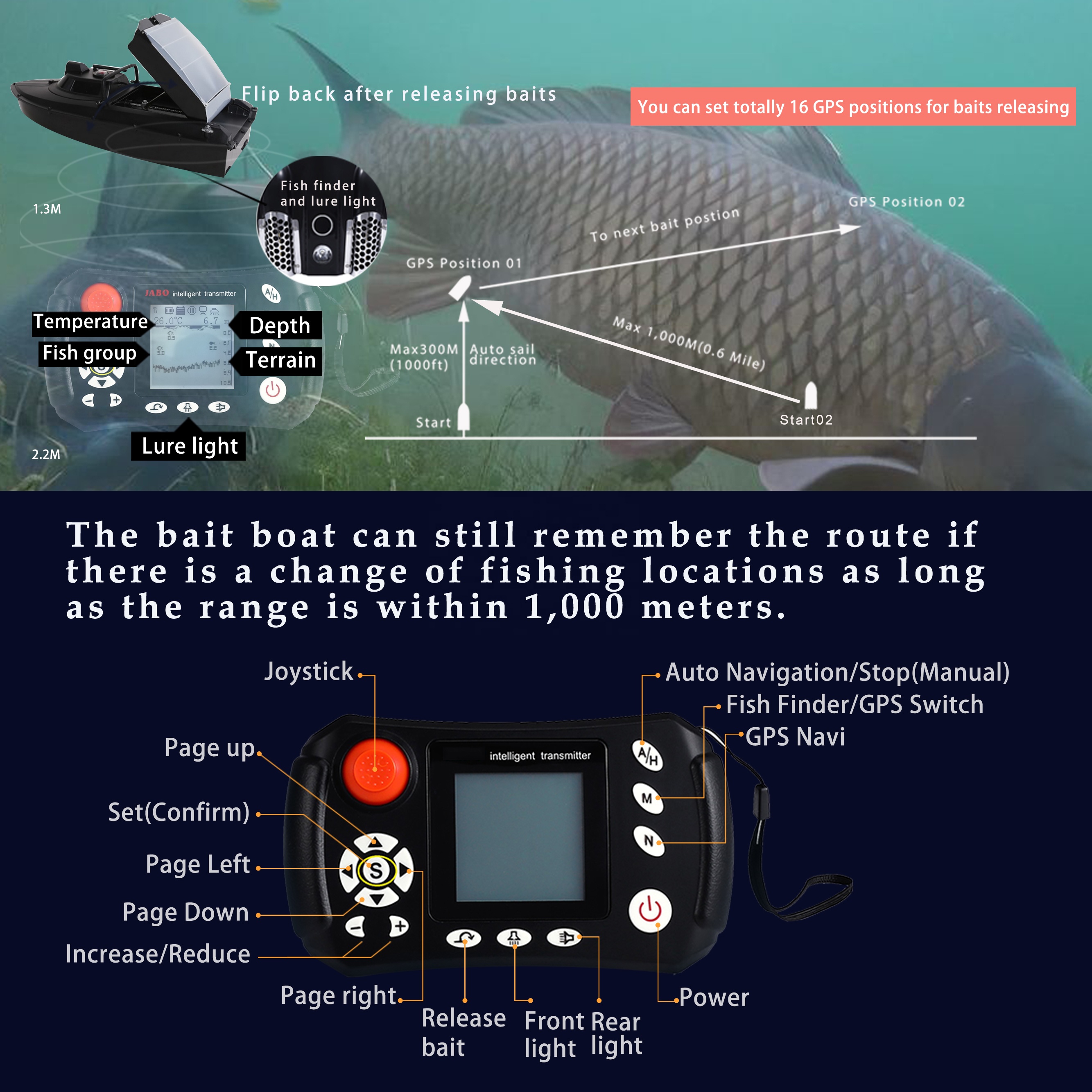 Newest Fish Finder Module Remo - Fish Finder Cable บทวิจารณ์และราคา