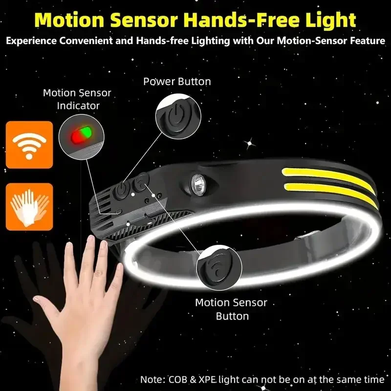 LED Sensor Headlamp Built-in B - Fish Finder Battery บทวิจารณ์และราคา