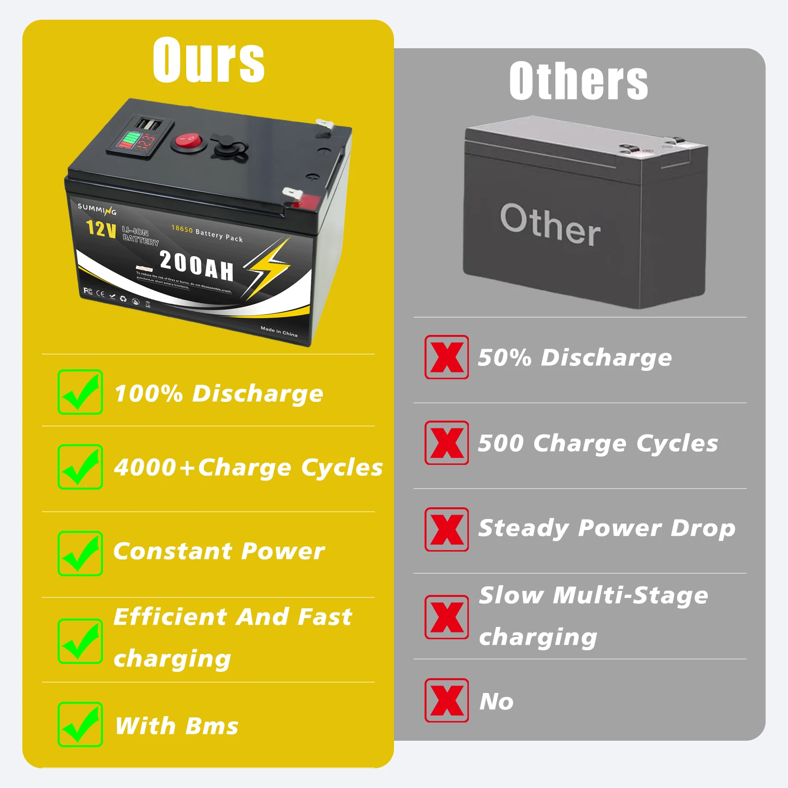 12V 200Ah Lithium  LiFeP04 Bat - Fish Finder Charger บทวิจารณ์และราคา