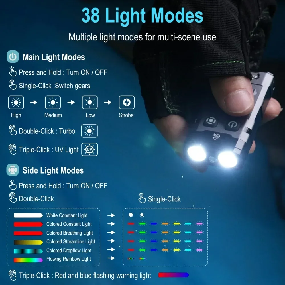 BORUiT EV20 1100LM EDC UV Keyc - Fishing Light บทวิจารณ์และราคา