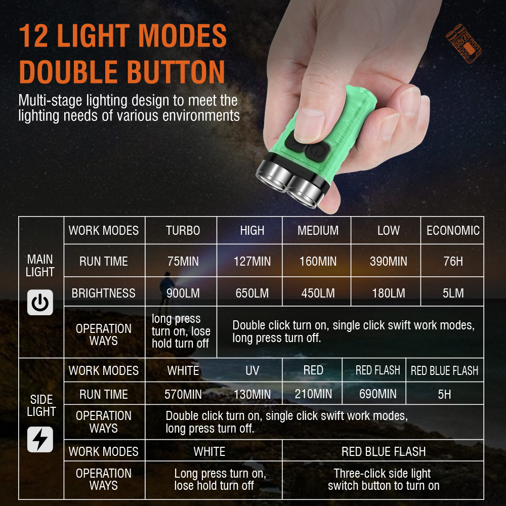 V3 EDC Flashlight Mini Keychai - Fishing Light บทวิจารณ์และราคา