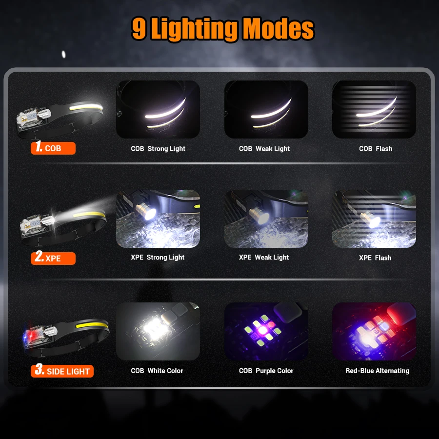 Powerful LED Headlamp Portable - Fishing Light บทวิจารณ์และราคา