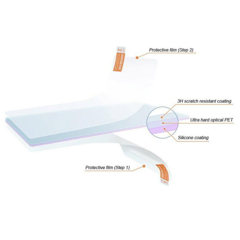 2pcs Soft Clear Screen Protect - Fish Finder Gps บทวิจารณ์และราคา